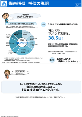 「傷害補償」の概要